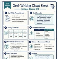 Dr Aditi the OT - School OT Survival Guide Preview 8 Dr Aditi the OT - School OT Goal Writing Cheat Sheet