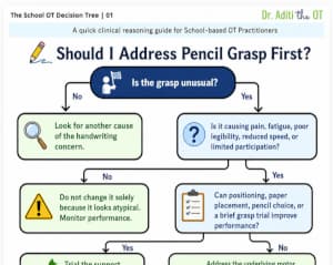 Dr-Aditi-the-OT-Decision Tree-01-Preview
