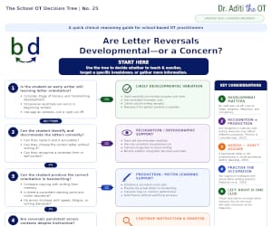 Dr-Aditi-the-OT-Decision Tree-01-Preview