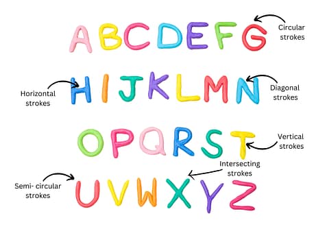 Dr. Aditi the OT - Alphabet Letter Strokes for A Pre-Writing Skills Plan