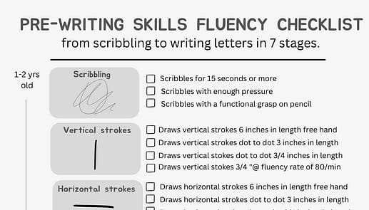 Dr. Aditi the OT - Fluency Checklist Document for A Pre-Writing Skills Plan