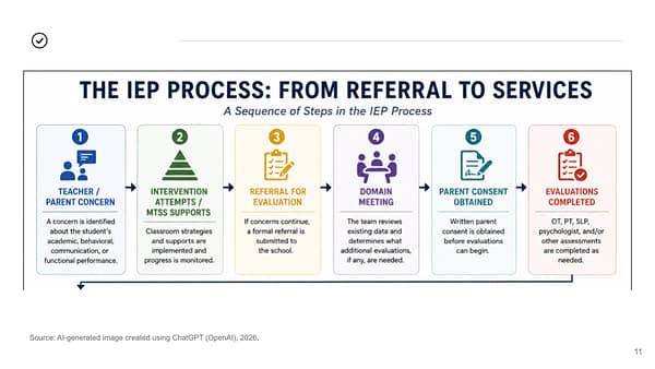 School OT Foundations Part 2 Preview 3 School OT Foundations Part 2 Preview 3 IEP Process