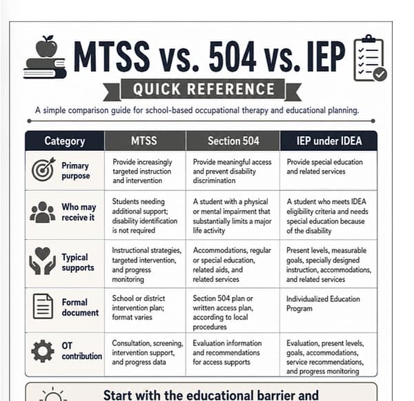 Dr Aditi the OT - School OT Survival Guide Preview 9 Dr Aditi the OT - School OT MTSS vs 504 vs IEP