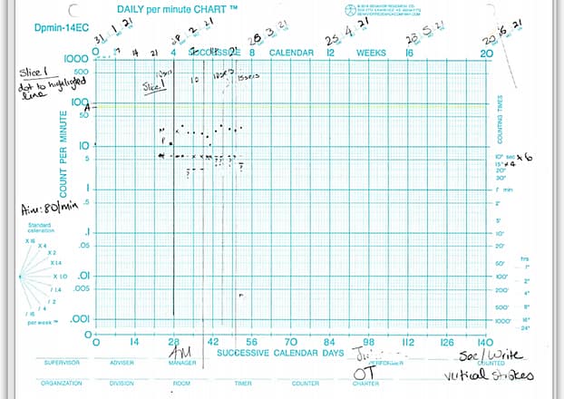 Dr. Aditi the OT - Example Chart with Exercise Data for A Pre-Writing Skills Plan