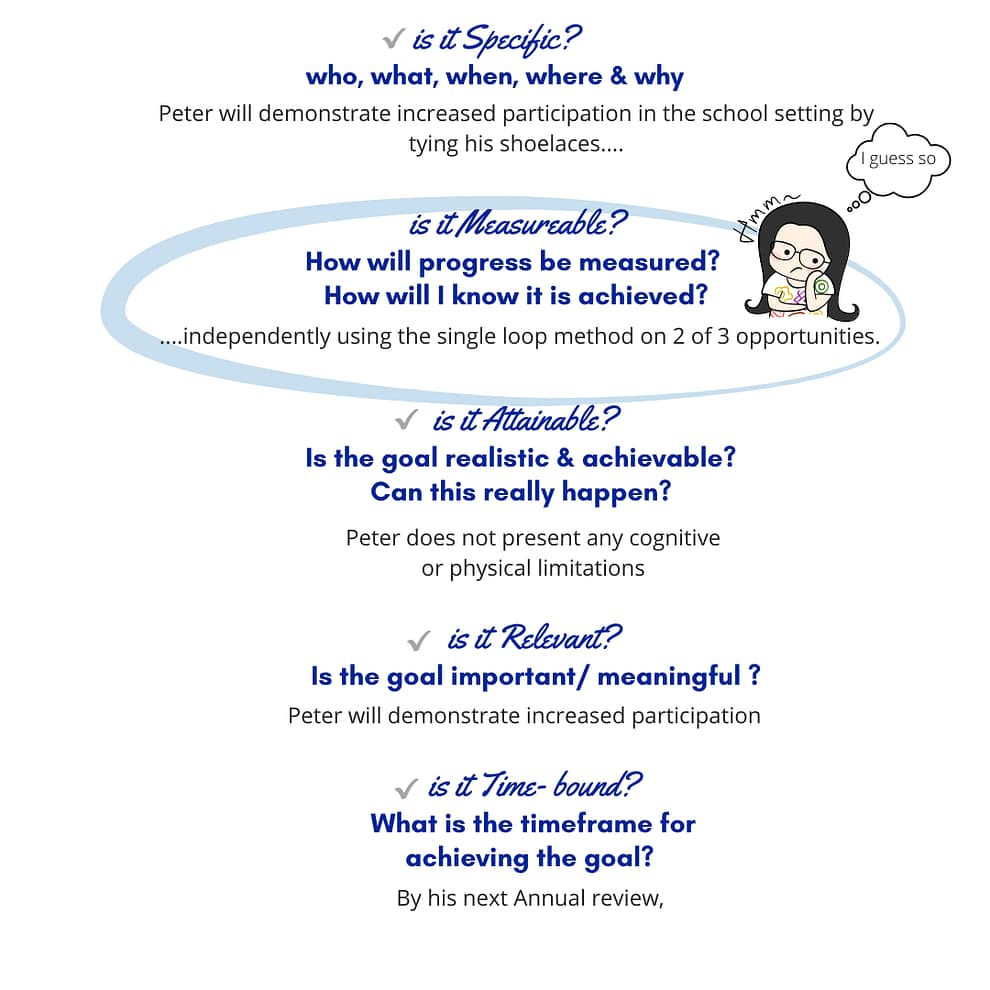 Dr Aditi The OT SMART goal